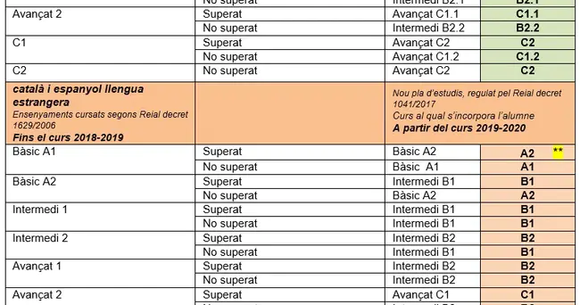 Equivalance Class Partition : 等价类划分