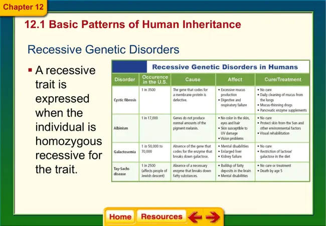 Inherited Disease Research Branch : 遗传病研究科