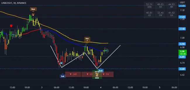 Inbound Link Quality : 入站链接质量