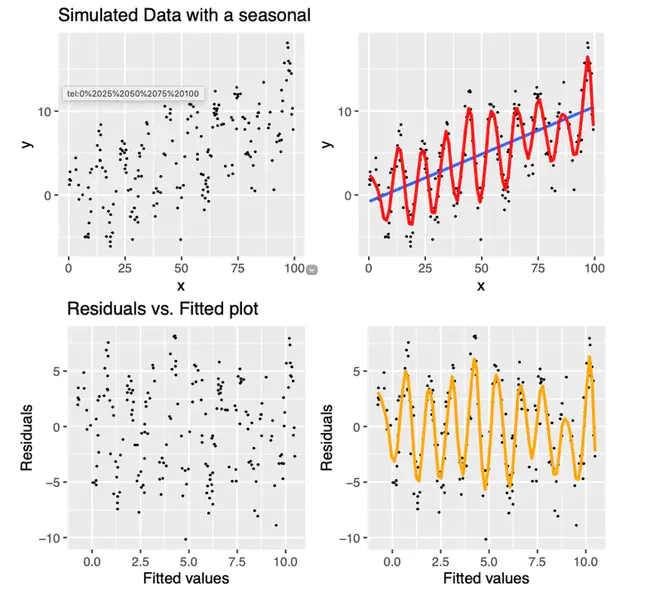 Generalized Linear Model : 广义线性模型