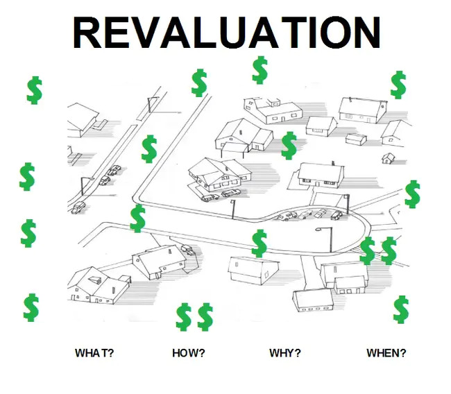 ReValuation : 重估