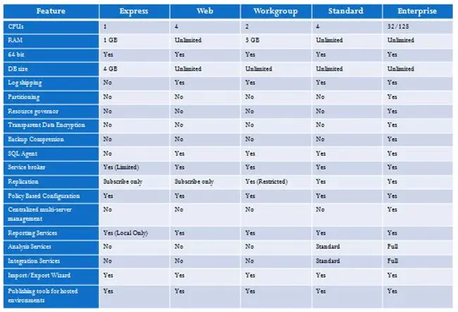 Professional Association of SQL Server : SQL Server专业关联