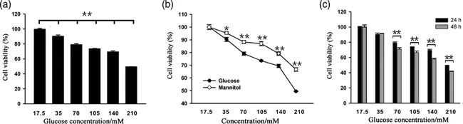 Glial cell line-Derived Neurotraphic Factor : 神经胶质细胞系衍生的神经造影因子