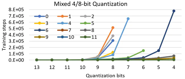 Quantization Index Modulation : 量化指数调制