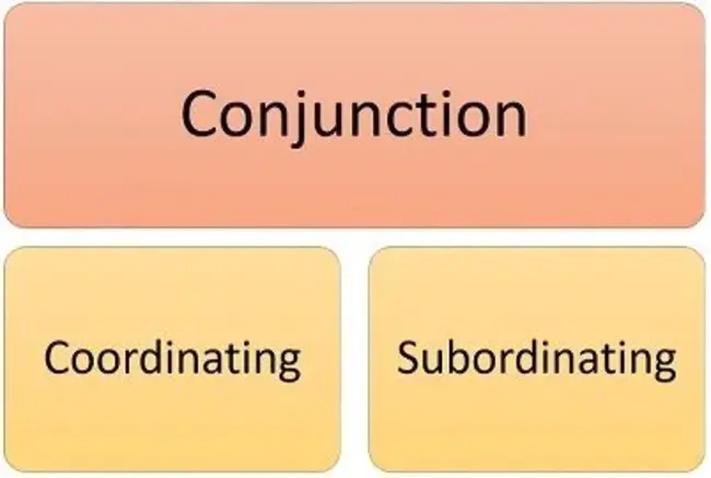 Coordinating Authority : 协调官