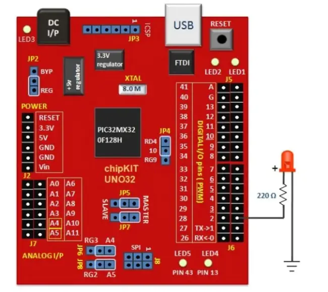 Programmable System-On-a-Chip : 可编程芯片系统