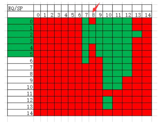 Mapping and Analysis Tool for Transportation : 运输测绘分析工具