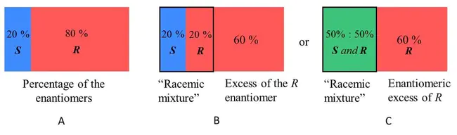 Enantiomeric Excess : 对映体过量