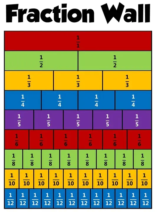 Enhanced Performance Profile : 增强的性能配置文件