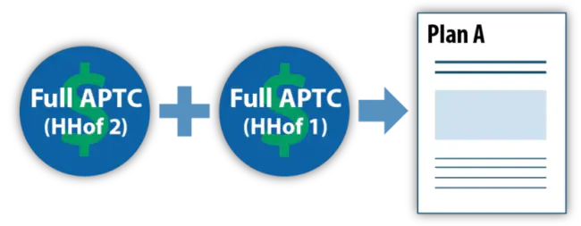 Policy and Procedure : 政策和程序