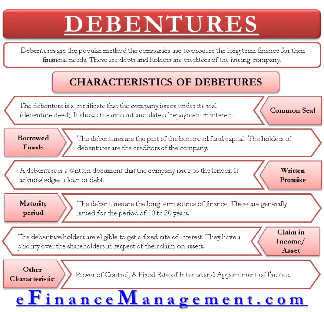 Debenture : 债券