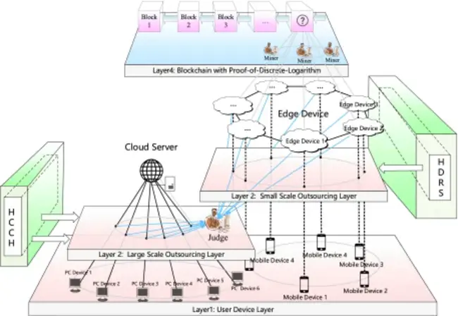 Decisional Bilinear Diffie-Hellman : 决策双线性 Diffie-Hellman