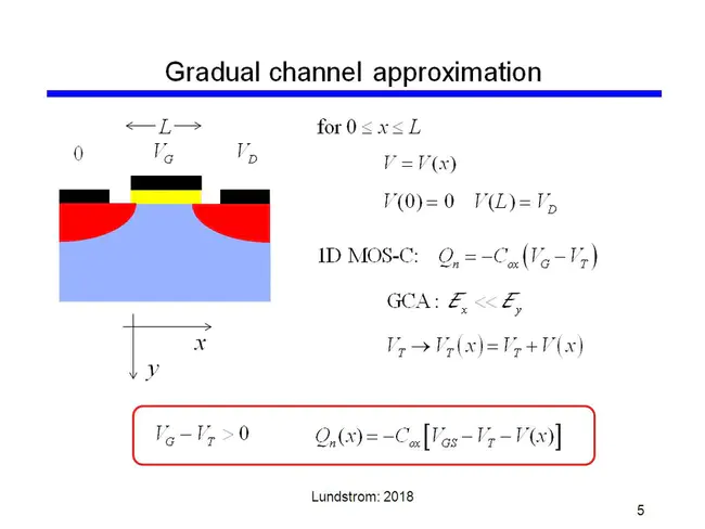 Gradual Channel Approximation : 渐变通道近似