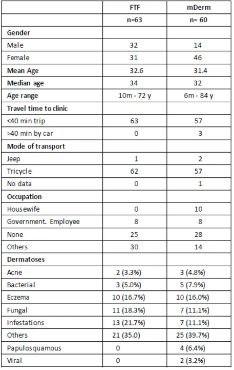 Clinical and Translational Research Unit : 临床和转化研究单位