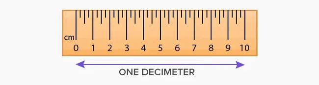 DeciMeter : 分米