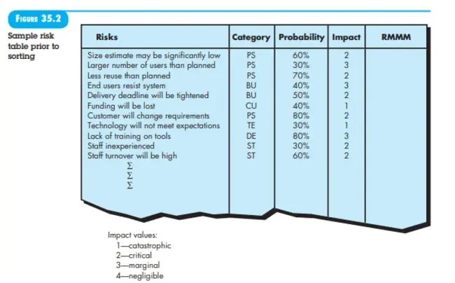 Specified Risk Material : 特定风险材料