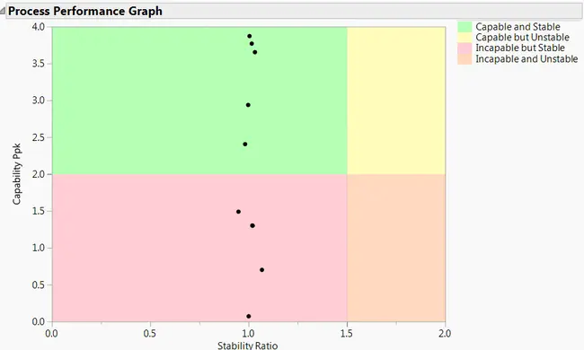 Complex Process Capability Index : 复杂过程能力指数