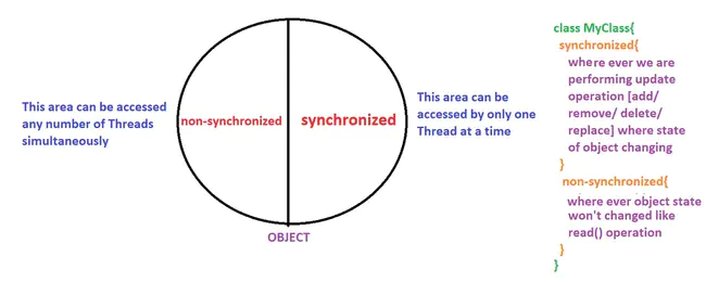 Synchronization SouRCe : 同步源