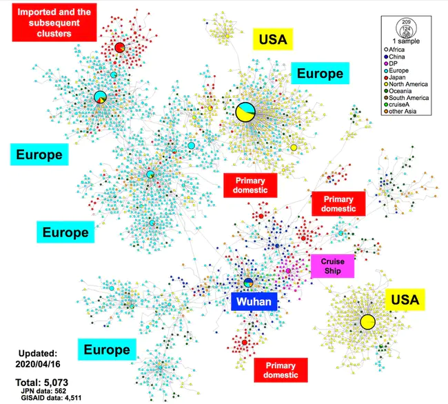 Genome-Wide Association : 全基因组关联