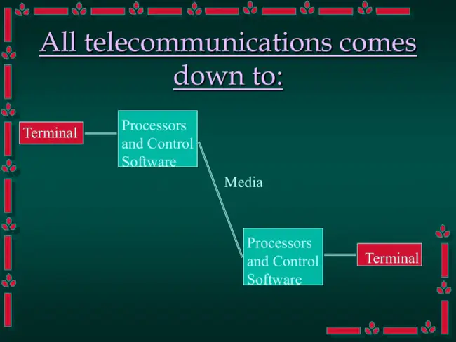 Telecom Operations Management System : 电信运营管理系统