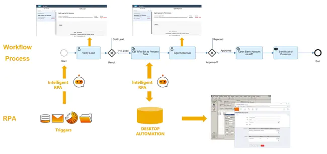 Digital Use Case eXecution : 数字用例执行