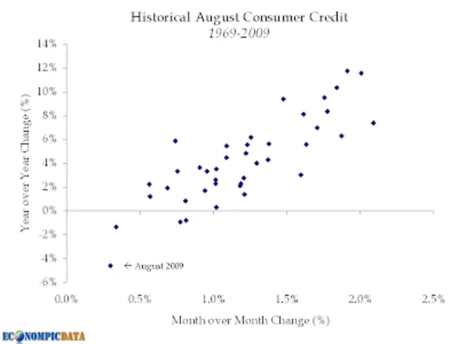 Non-Seasonally Adjusted : 非季节性调整