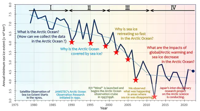 Arctic Ocean Model Intercomparison Project : 北冰洋模式比较项目