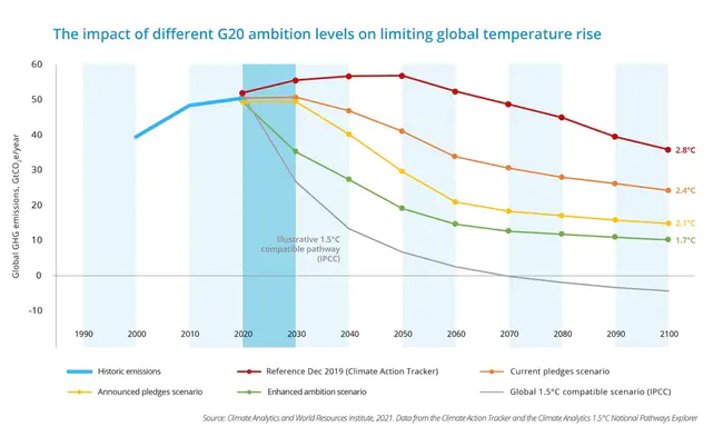 Global Climate Change Digest : 全球气候变化文摘