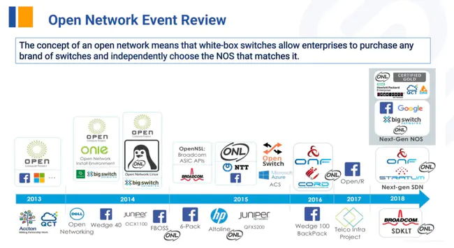 Open Packet Switching Network : 开放式分组交换网