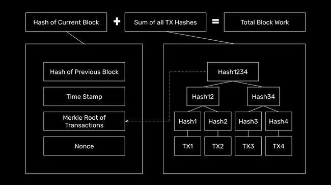 Block Data Transfer : 块数据传输