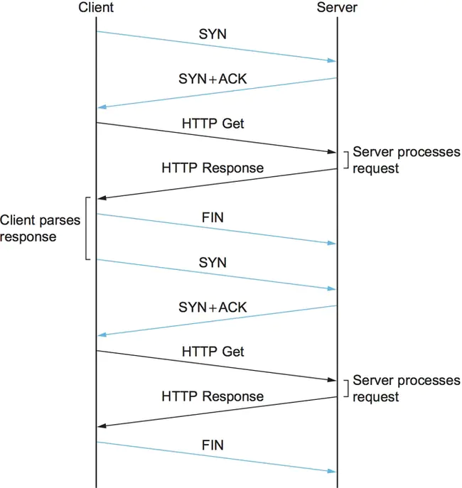 Computer-Aided User-oriented System Evaluation : 面向用户的计算机辅助系统评价