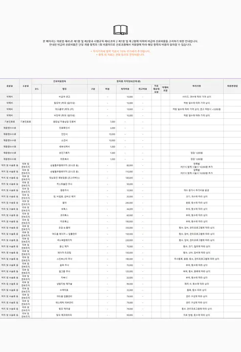 Cost Control Program : 成本控制计划