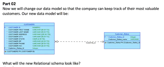 Customer Data and Operations System : 客户数据和操作系统