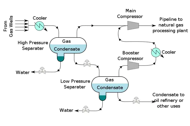 CoNDenSate : 冷凝液