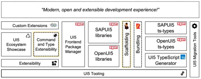 Contract Supplemental Tooling : 合同补充工装