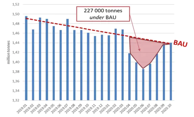 Cumulative Data Statistics : 累积数据统计