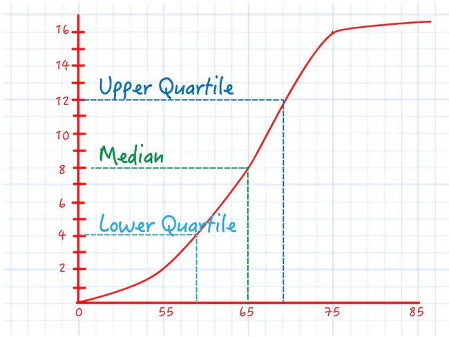 CUMulative : 累积的