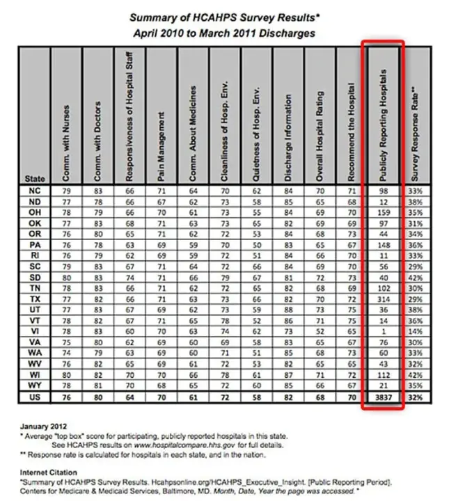 Data Identification Table : 数据标识表