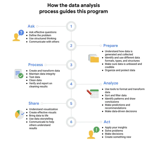 Data Processing System : 数据处理系统