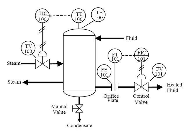 Electrical and Instrumentation : 电气和仪表