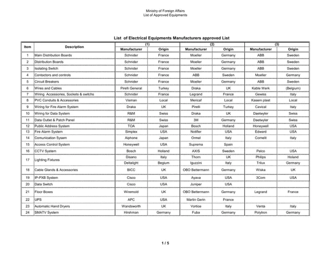 Electrical Equipment List : 电气设备清单