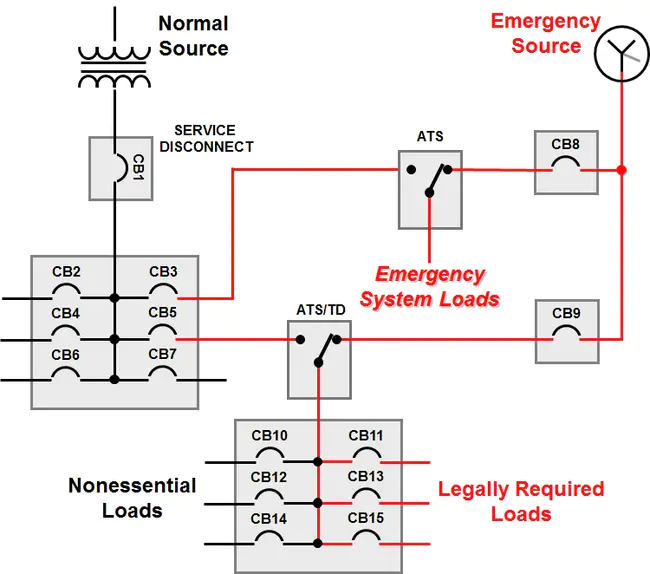 Emergency Electrical System : 应急电气系统