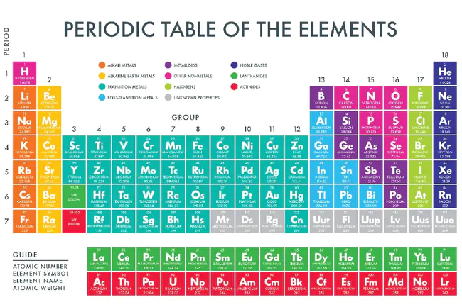 ELeMentS : 元素