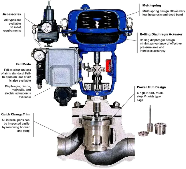 Fluid Pressure Control : 液压控制