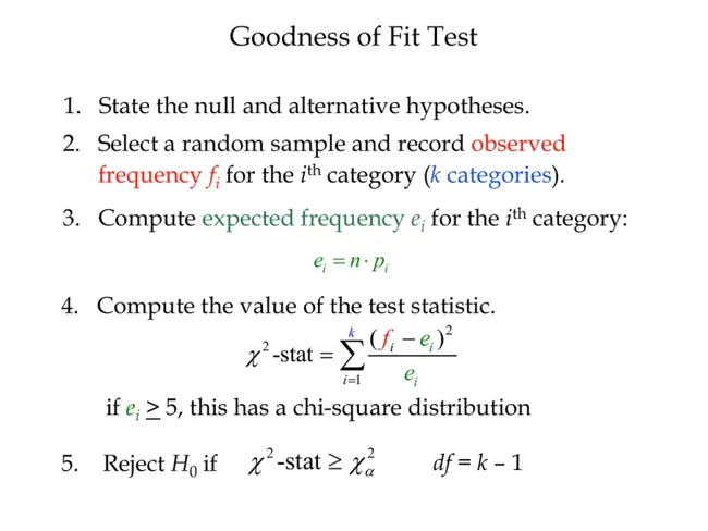 Functional Test Program : 功能测试程序