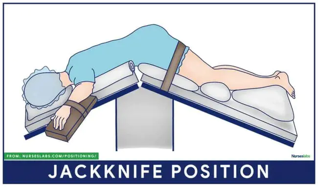 Ground Position Indicator : 地面位置指示器