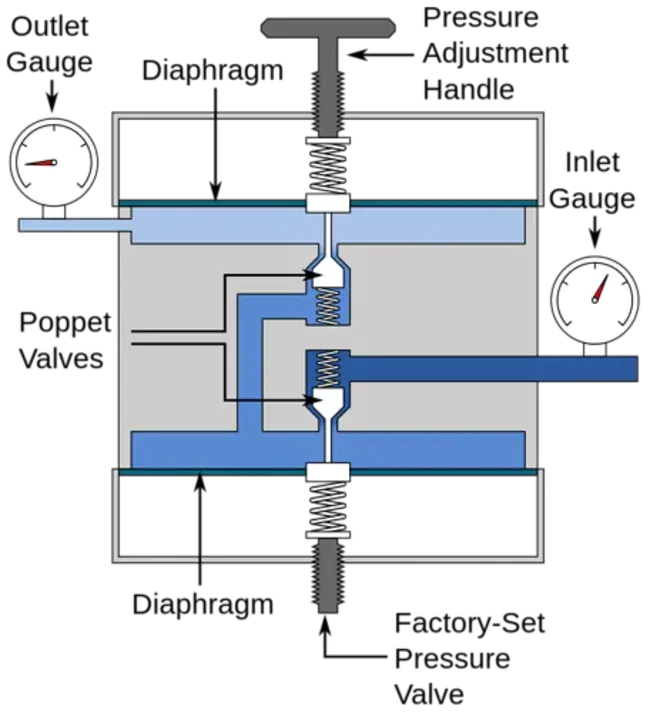 Hydrogen Pressure Regulator : 氢压调节器