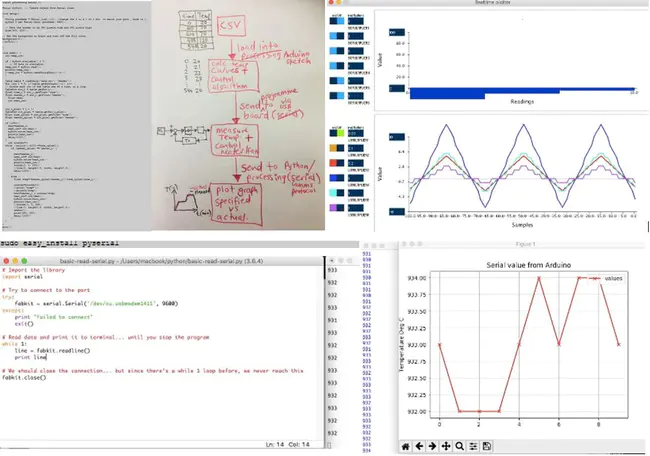 Interface Analysis Document : 接口分析文件