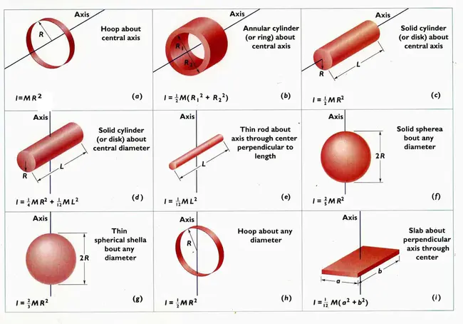 Inertial Processing : 惯性过程