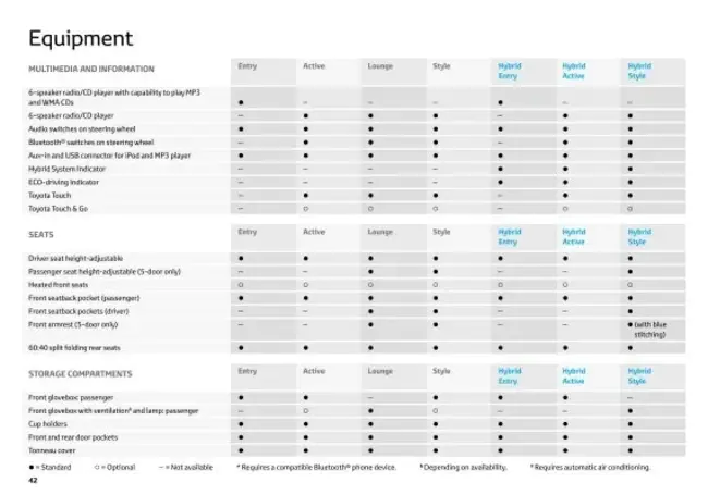 Instrumentation Program and Component List : 仪表计划和元件表